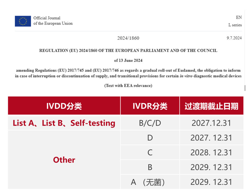 喜讯！公司Class C 类PSA/FPSA 产品的CE证书顺利获得公告机构的延期许可函件(图1)