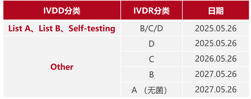 喜讯！公司Class C 类PSA/FPSA 产品的CE证书顺利获得公告机构的延期许可函件(图2)