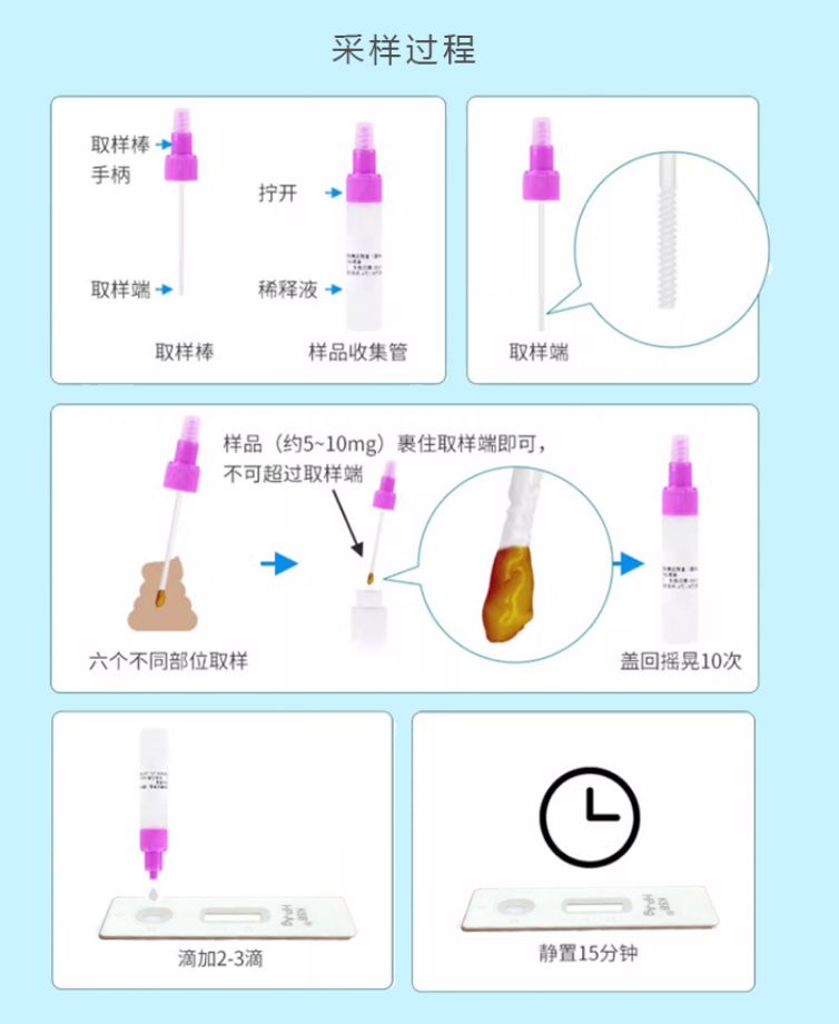 便捷检测，守护胃部健康——幽门螺旋杆菌胶体金检测试剂(图2)