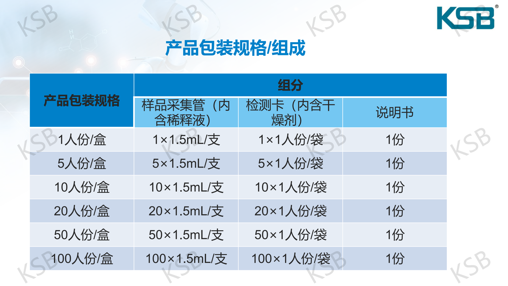 幽门螺杆菌抗原检测试剂盒-产品介绍及操作详细图解(图5)