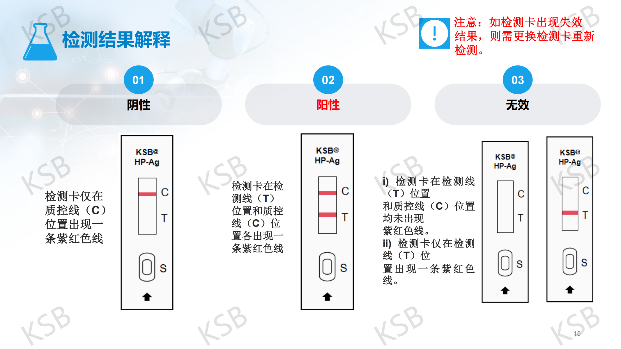 幽门螺杆菌抗原检测试剂盒-产品介绍及操作详细图解(图15)