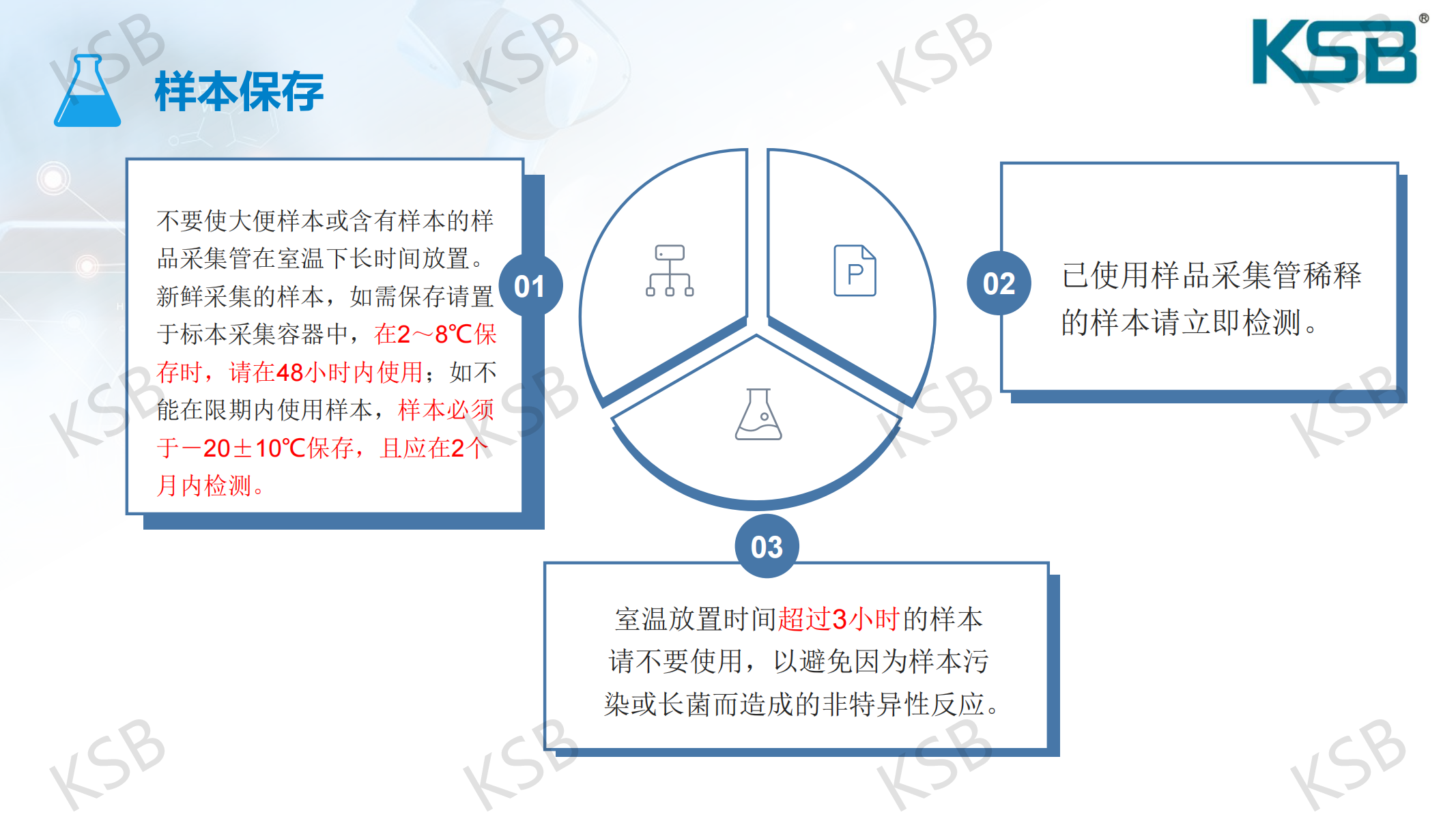 幽门螺杆菌抗原检测试剂盒-产品介绍及操作详细图解(图11)