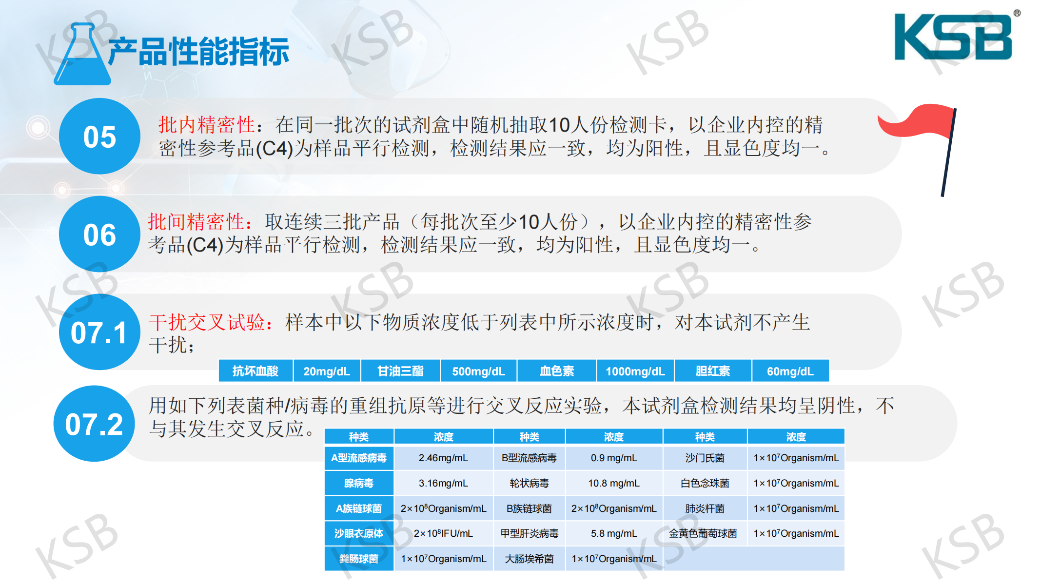 幽门螺杆菌抗原检测试剂盒-产品介绍及操作详细图解(图18)