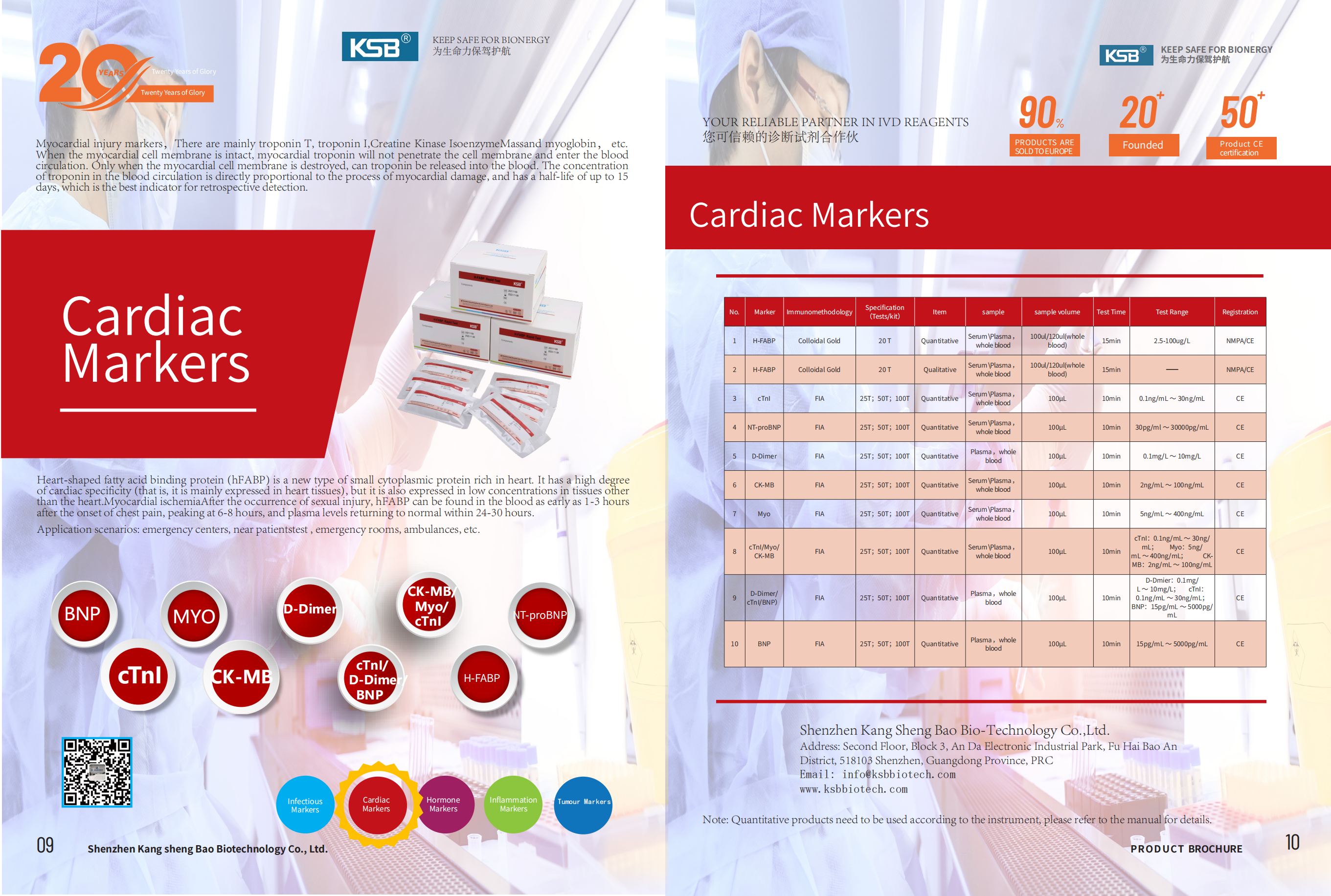 Cardiac markers(图1)