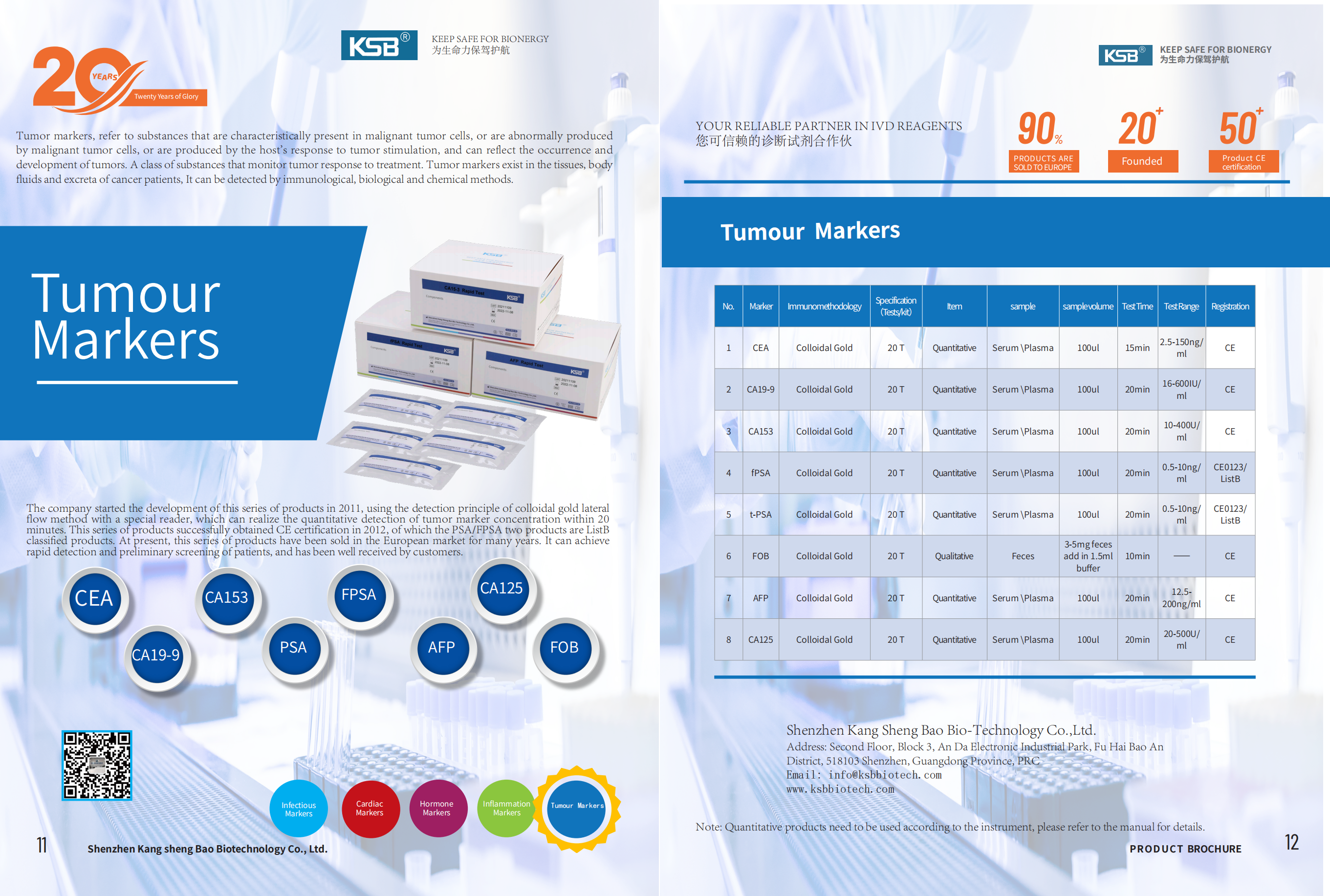 Tumor Markers (图1)