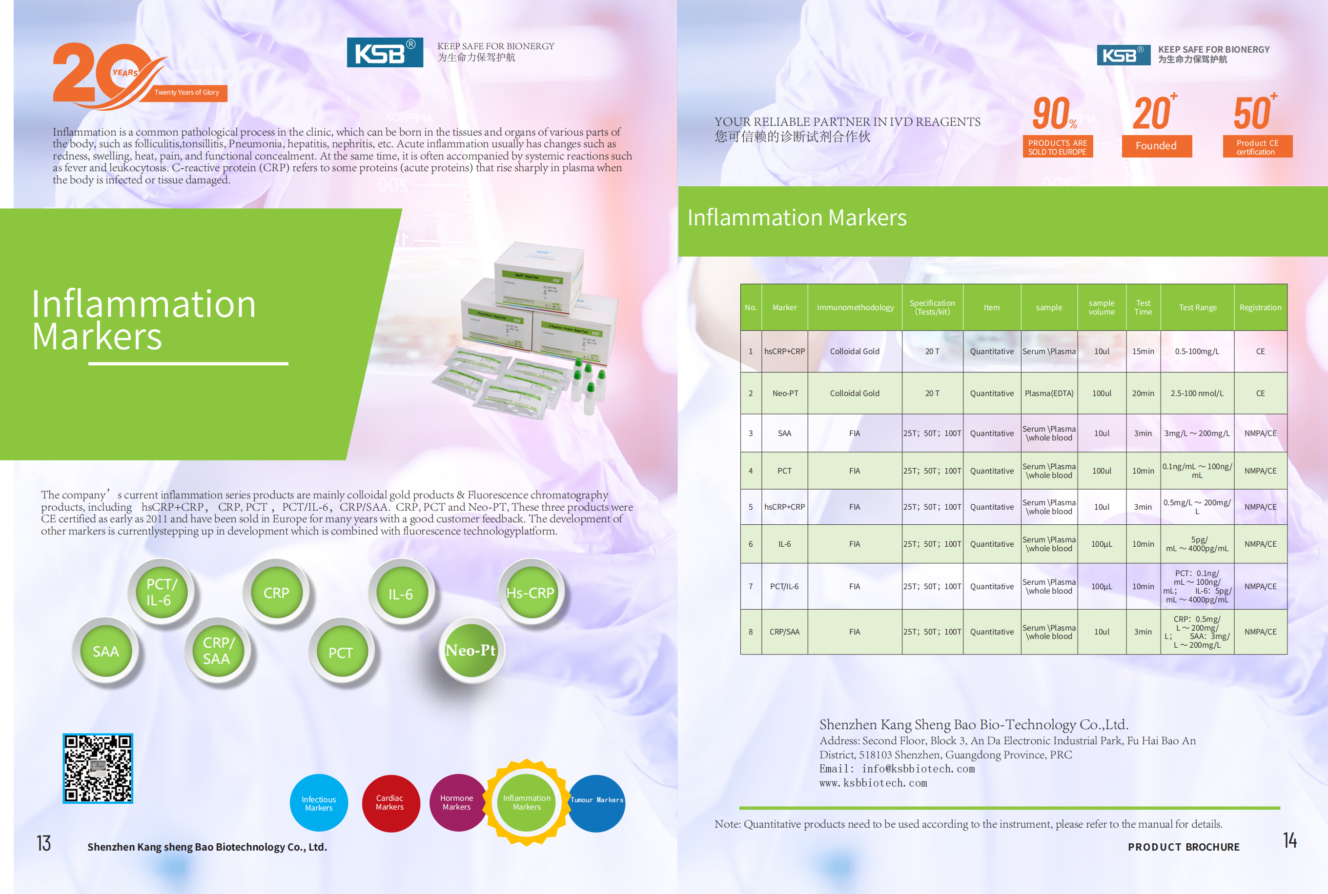 Inflammation Markers (图1)