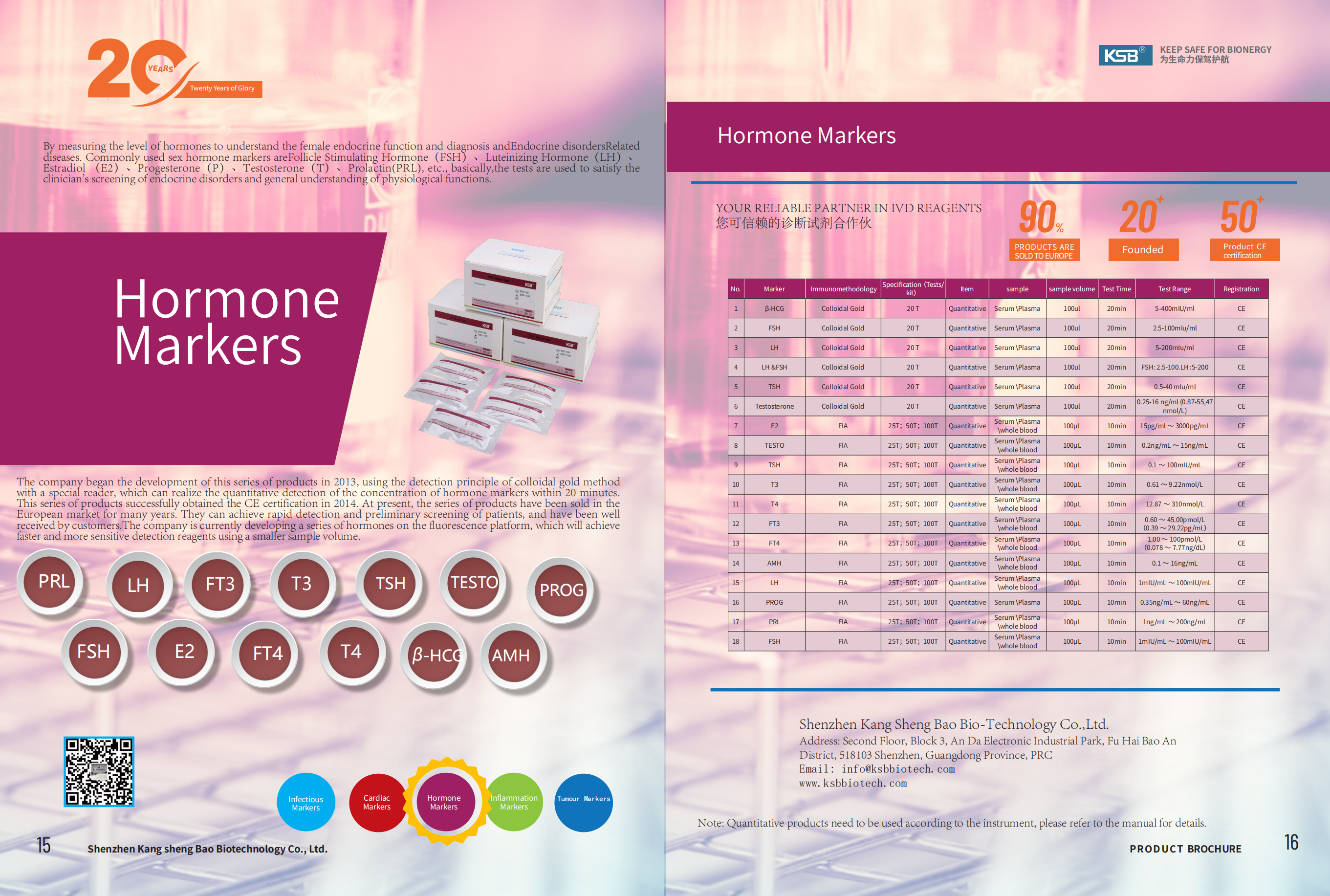 Hormone Markers (图1)