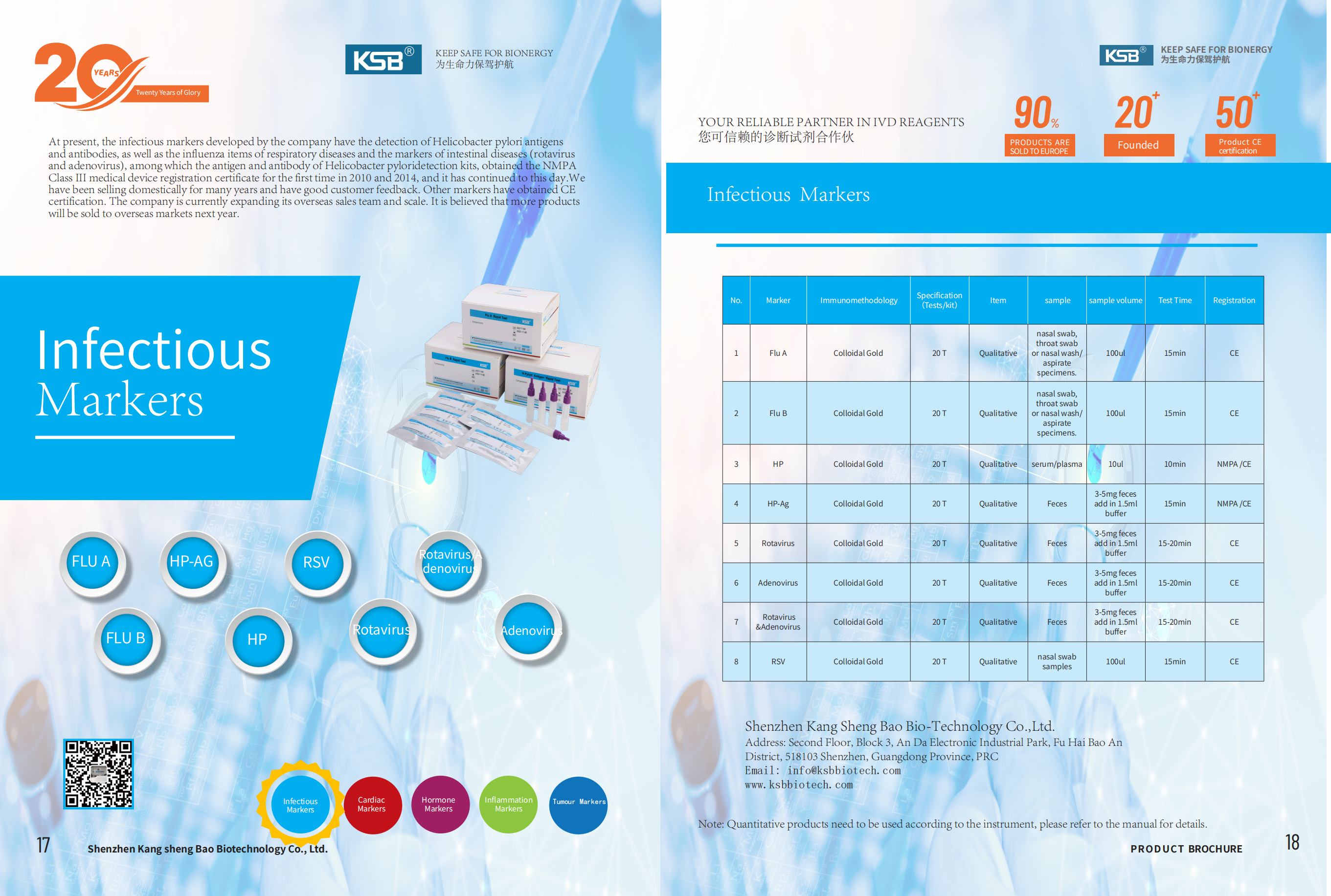 Infectious Markers (图1)