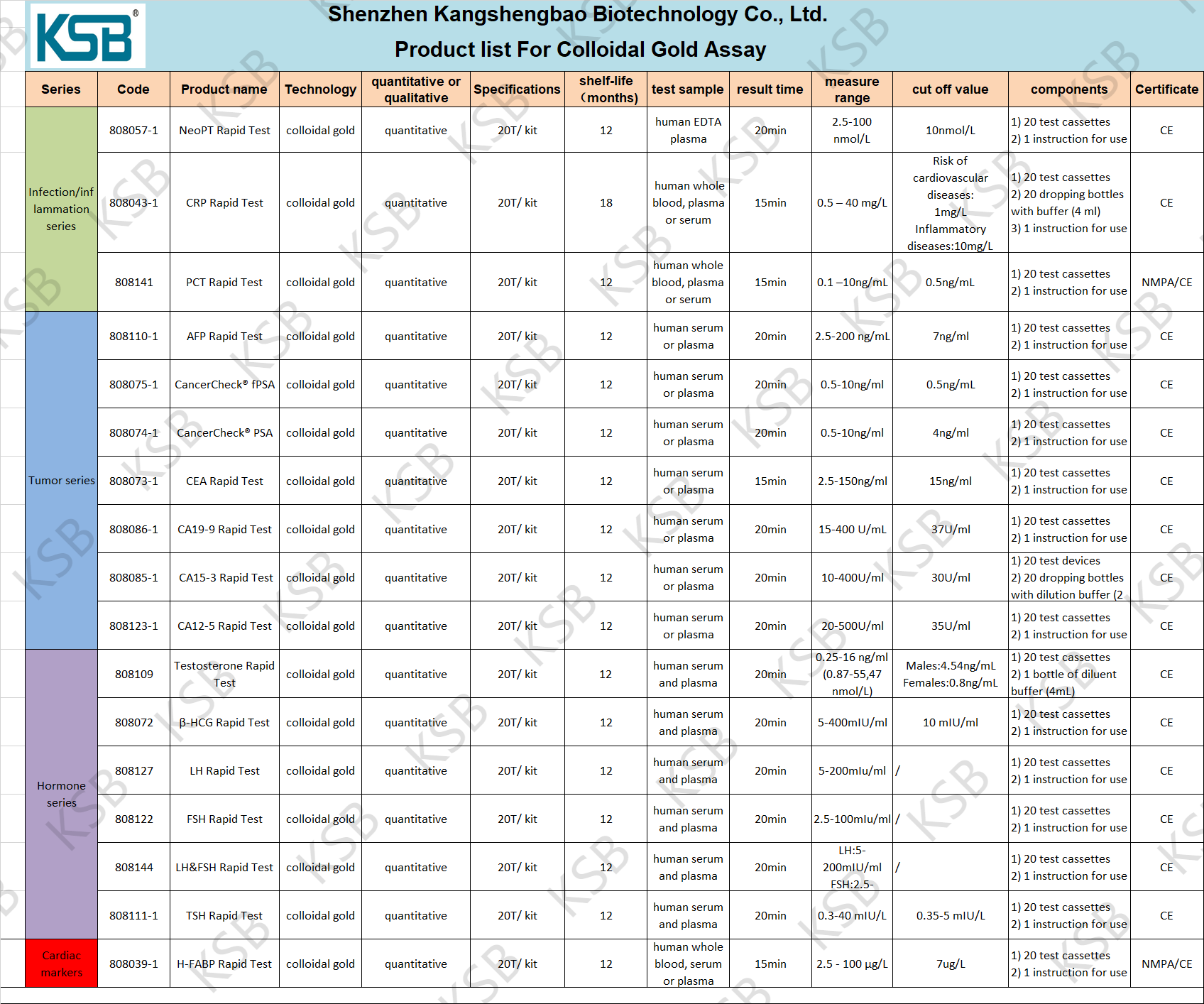 Product list For Colloidal Gold Assay(图1)