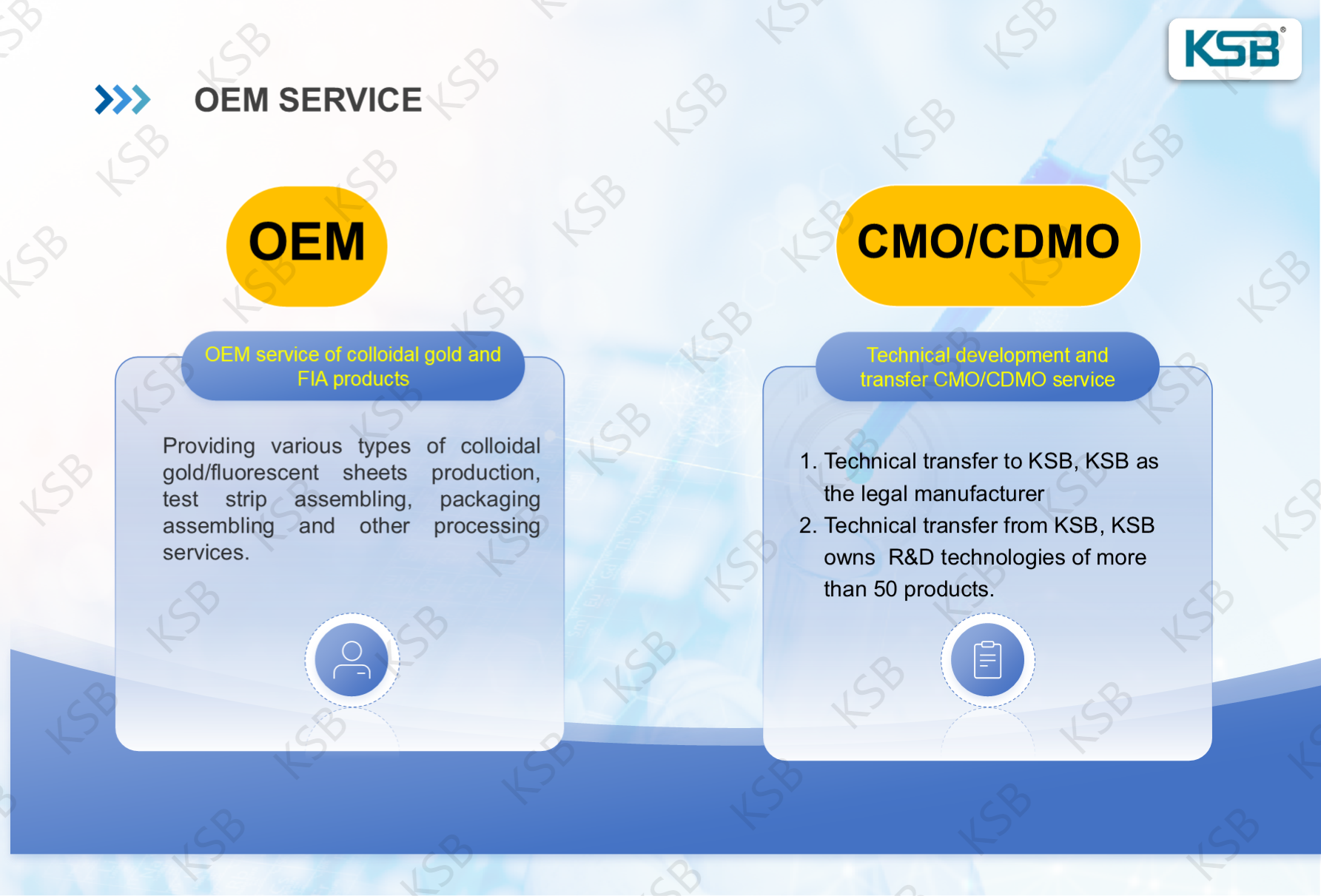 OEM  for colloidal gold and  fluorescence  assay (图1)