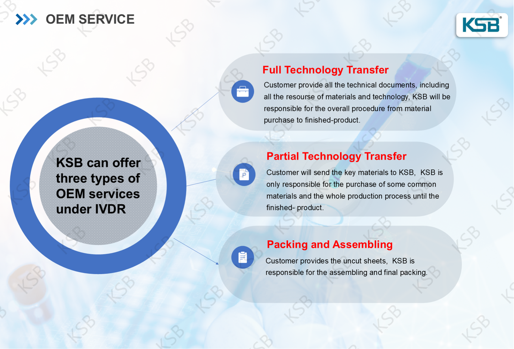 OEM  for colloidal gold and  fluorescence  assay (图2)