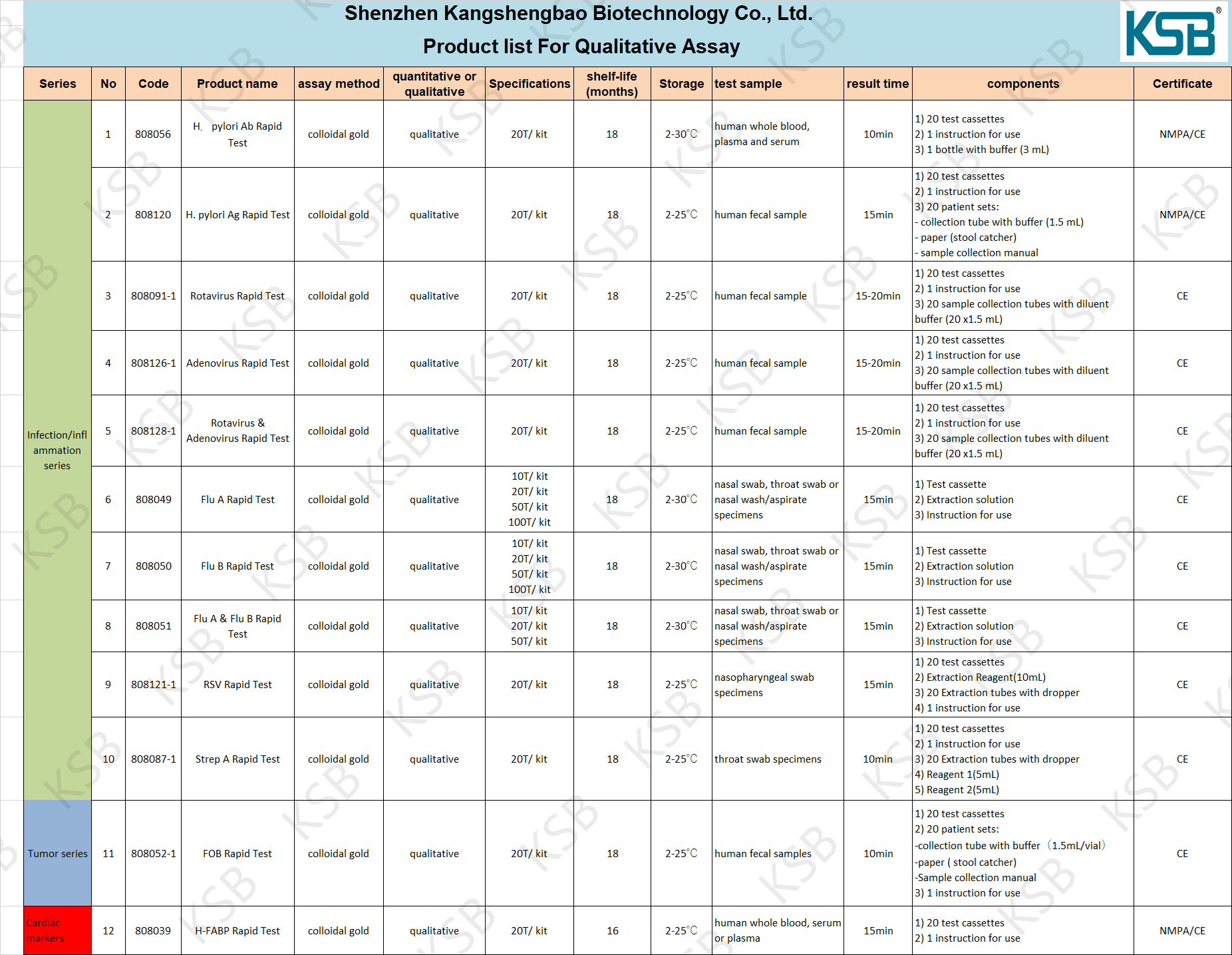 Product list For Colloidal gold Qualitative  Assay(图1)