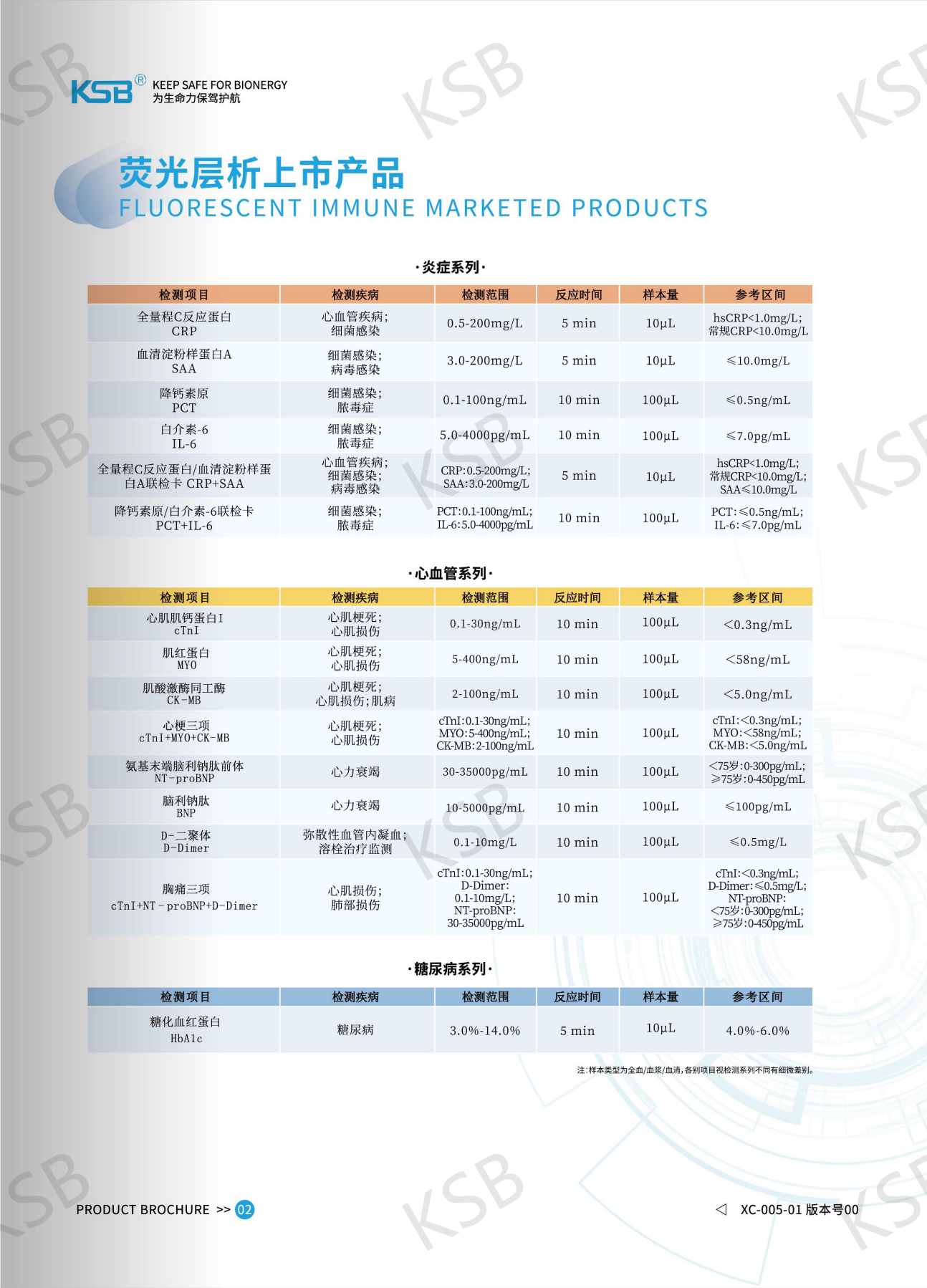 KSB荧光免疫层析技术产品上市，开创体外诊断更多可能(图1)