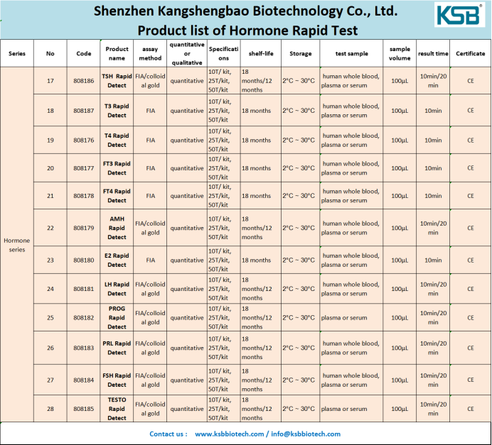 KSB / Hormone Marker Rapid Test - The Precise Key to Clinical Diagnosis(图1)
