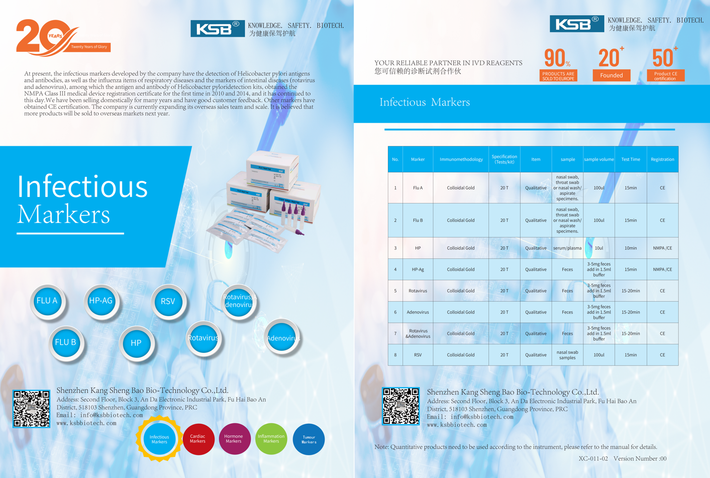 Infectious Markers (图1)