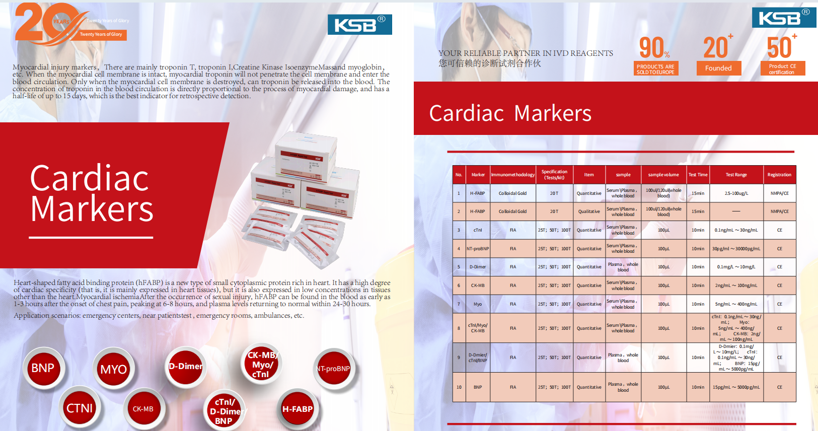 ​Cardiac markers(图1)