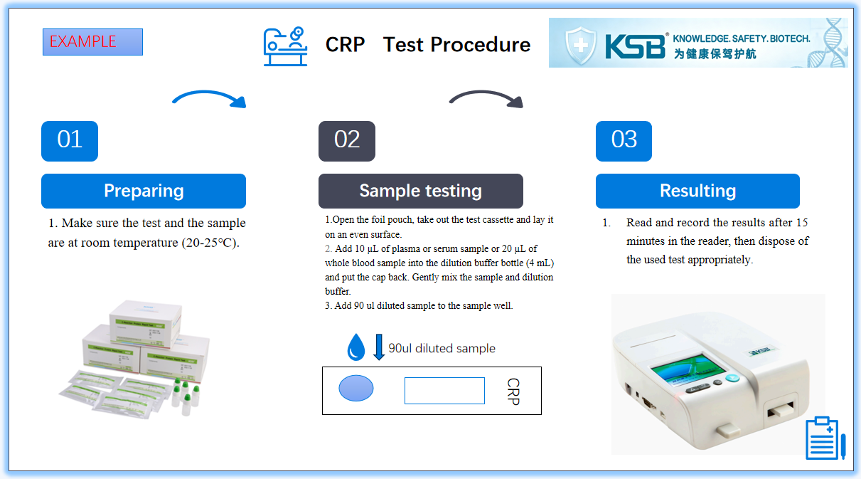 Product list For Colloidal Gold Assay(图2)